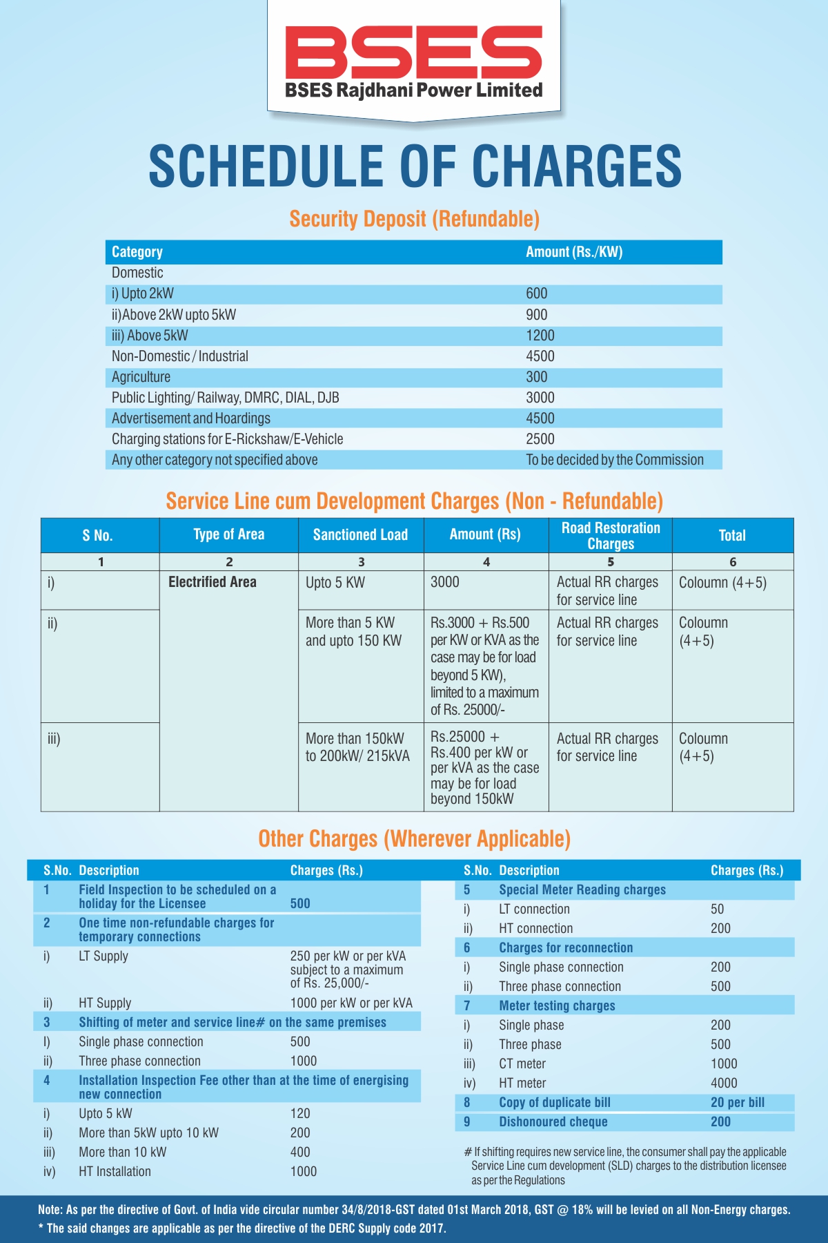 bses-rajdhani-power-limited